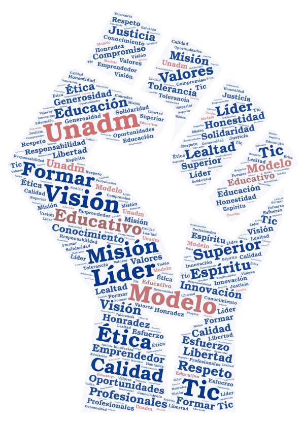 S2 Actividad 1
Modelo Educativo
(Nube de palabras)